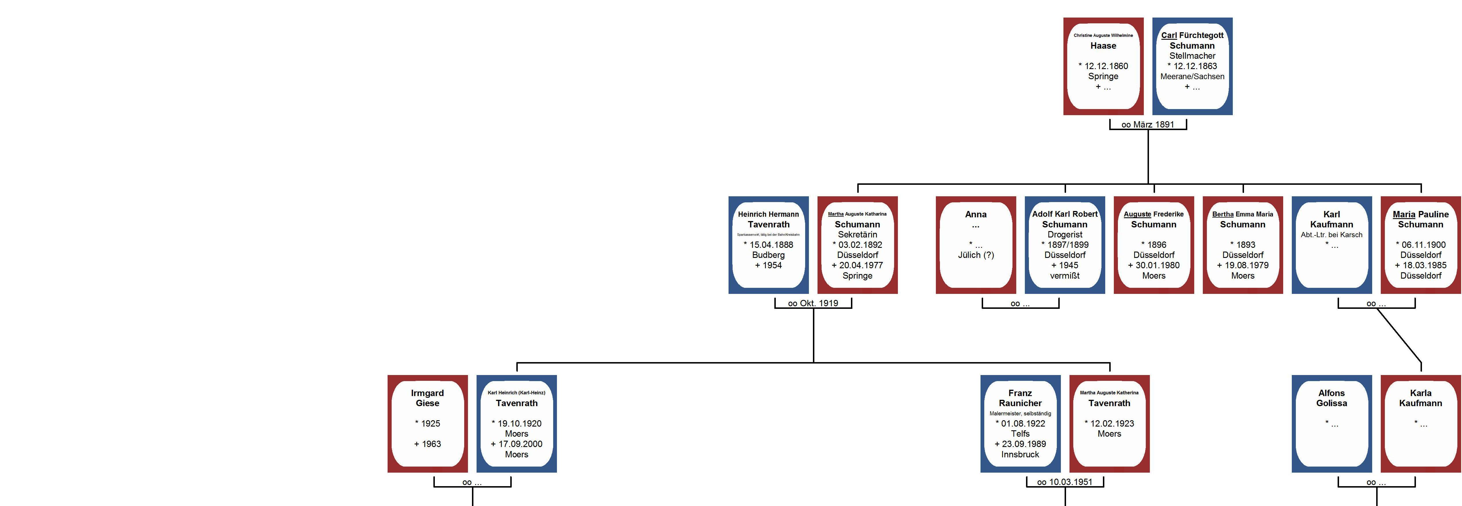 Stammtafel Heinrich Hermann Tavenrath