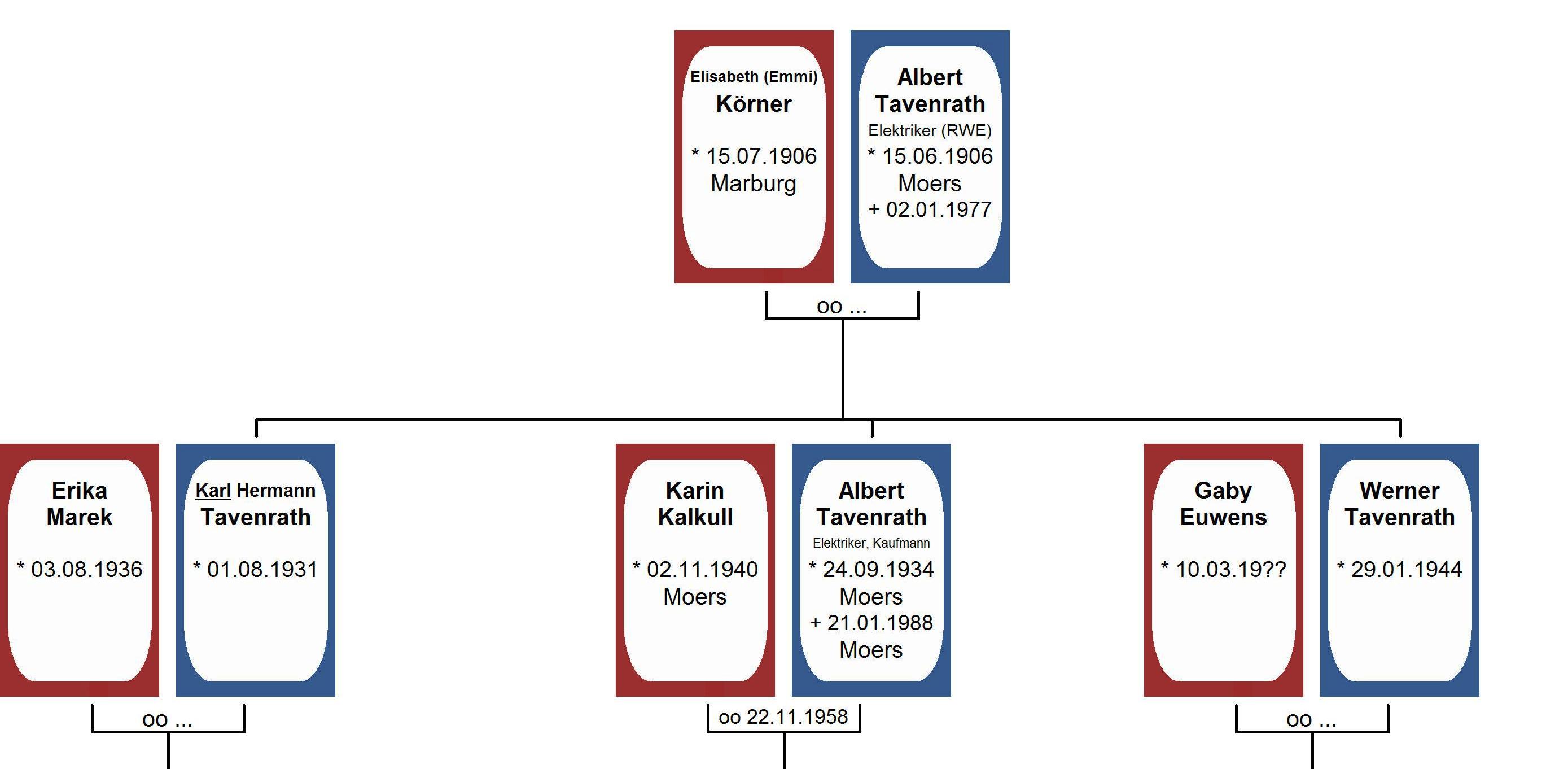 Ahnentafel Albert  und Elisabeth Tavenrath