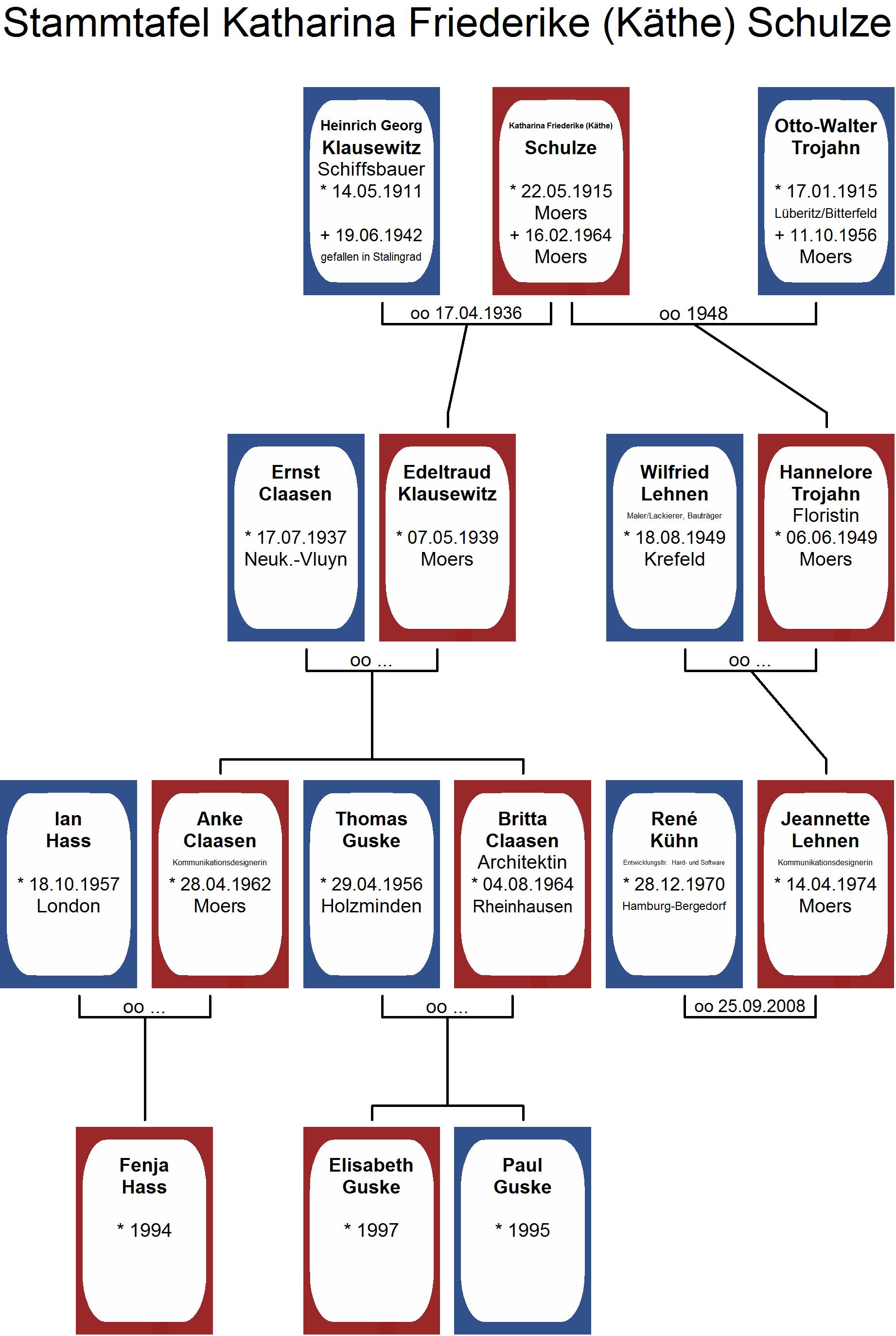 Stammtafel Katharina Friederike (Kaethe) Schulze
